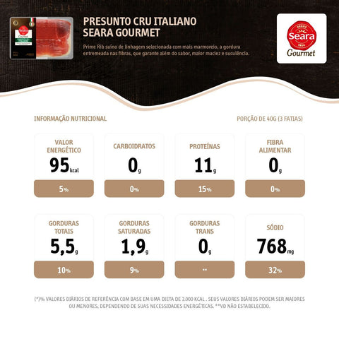 PRESUNTO SEARA GOURMET ITALIANO CRU FAT 80g